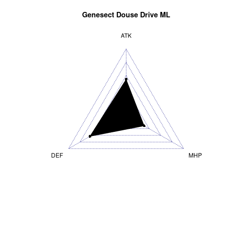 radarplot for ML