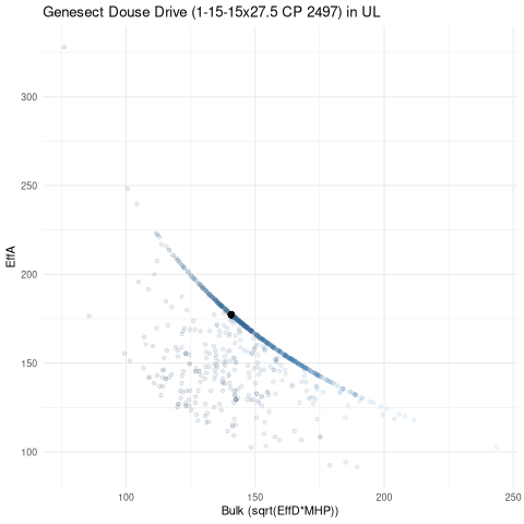 scatterplot for UL