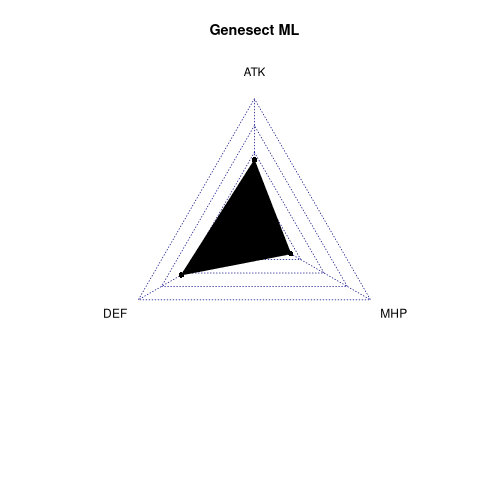 radarplot for ML