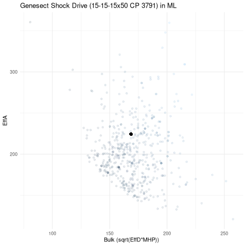 scatterplot for ML