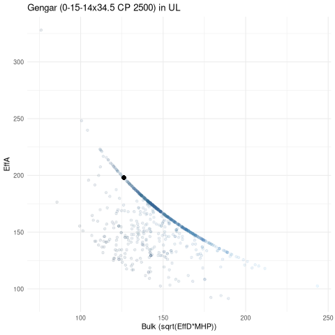 scatterplot for UL