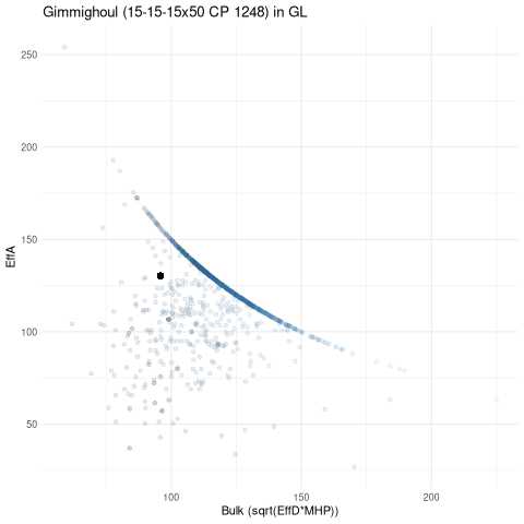 scatterplot for GL