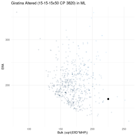 scatterplot for ML
