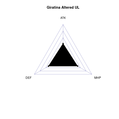 radarplot for UL