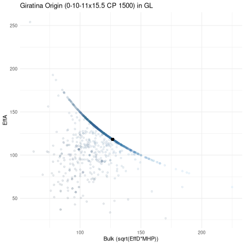 scatterplot for GL
