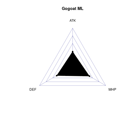 radarplot for ML