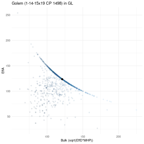 scatterplot for GL