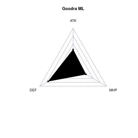 radarplot for ML