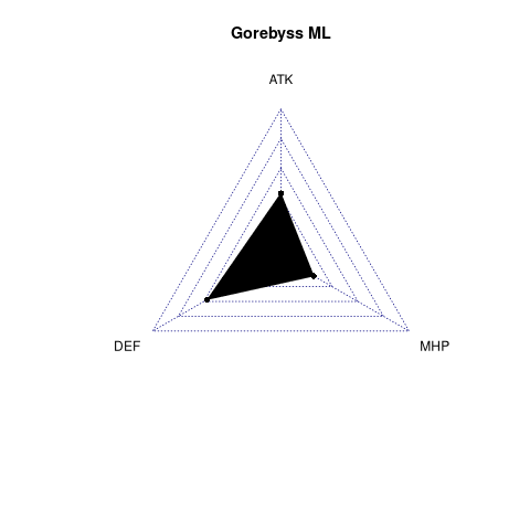 radarplot for ML