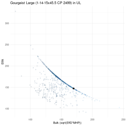 scatterplot for UL
