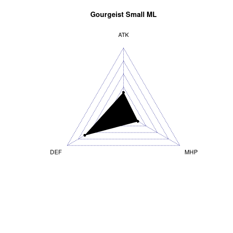 radarplot for ML