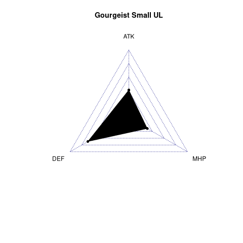 radarplot for UL