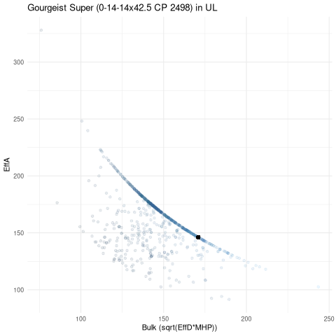 scatterplot for UL