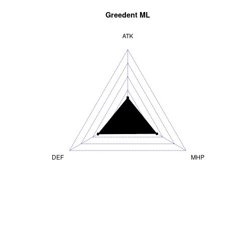 radarplot for ML