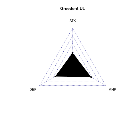 radarplot for UL