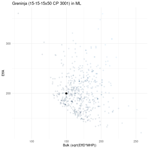 scatterplot for ML