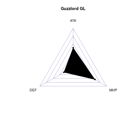 radarplot for GL