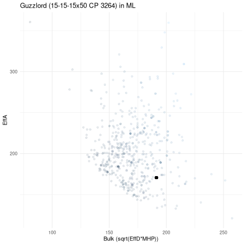 scatterplot for ML
