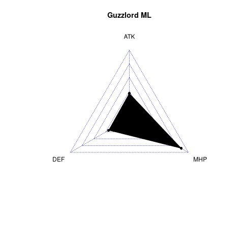 radarplot for ML