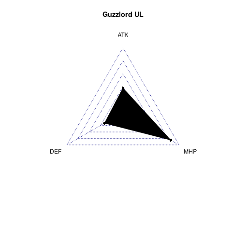 radarplot for UL