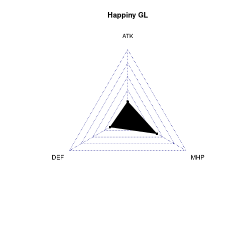 radarplot for GL