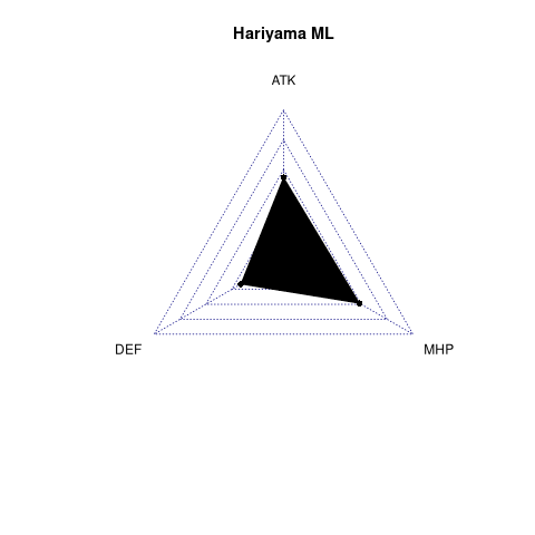 radarplot for ML