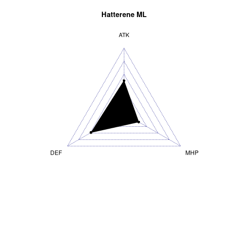 radarplot for ML
