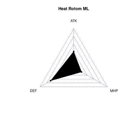 radarplot for ML