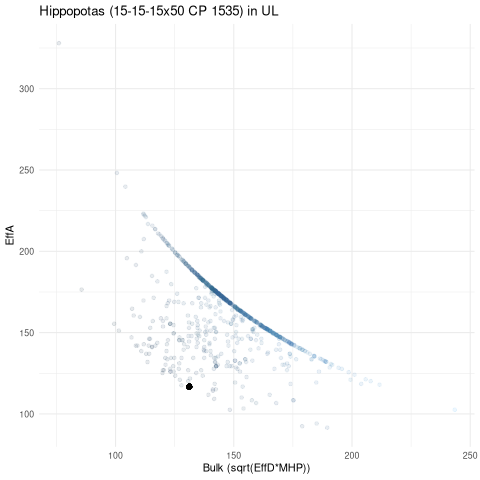 scatterplot for UL