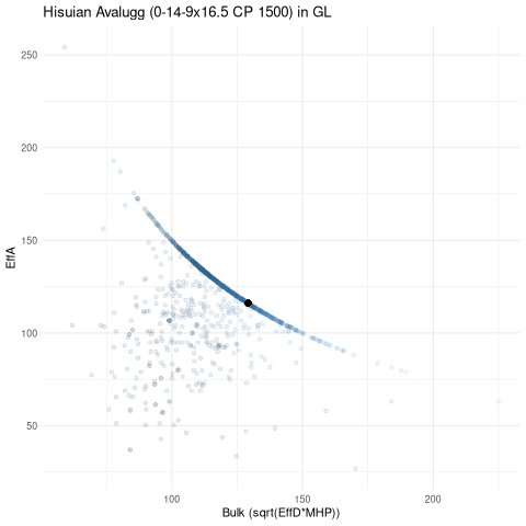 scatterplot for GL