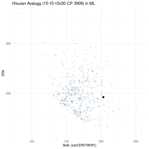 scatterplot for ML