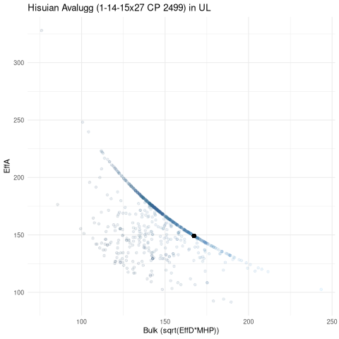 scatterplot for UL