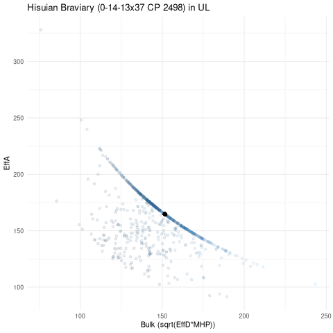 scatterplot for UL