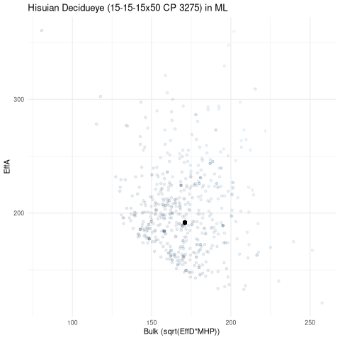 scatterplot for ML
