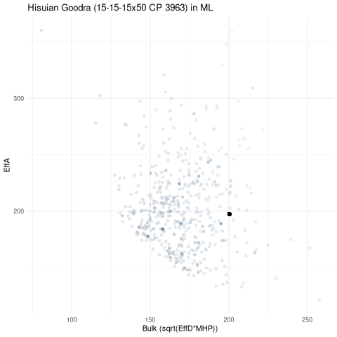scatterplot for ML