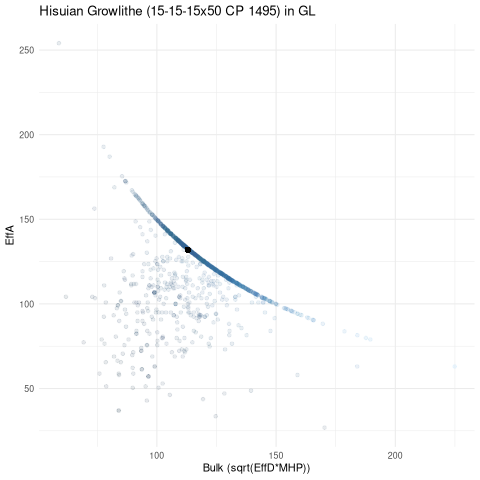 scatterplot for GL