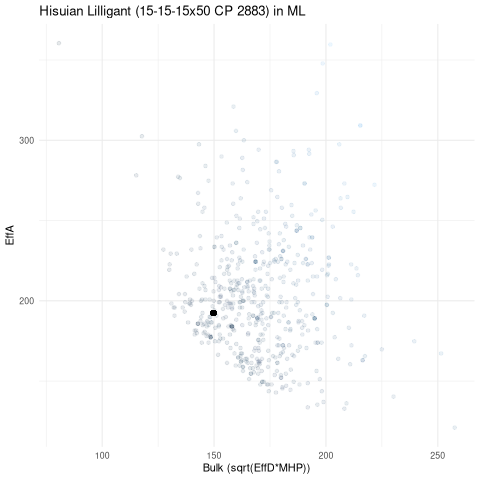 scatterplot for ML