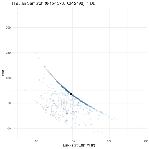 scatterplot for UL
