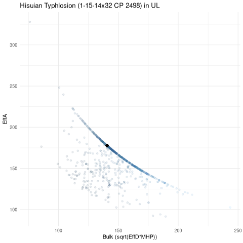 scatterplot for UL