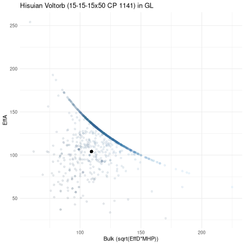 scatterplot for GL