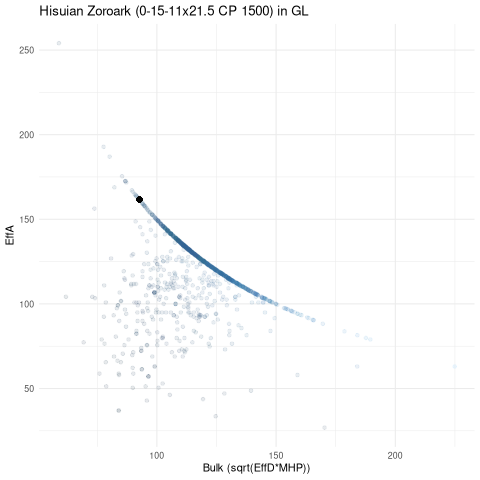 scatterplot for GL