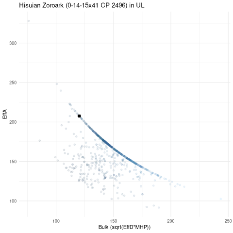 scatterplot for UL