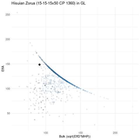 scatterplot for GL