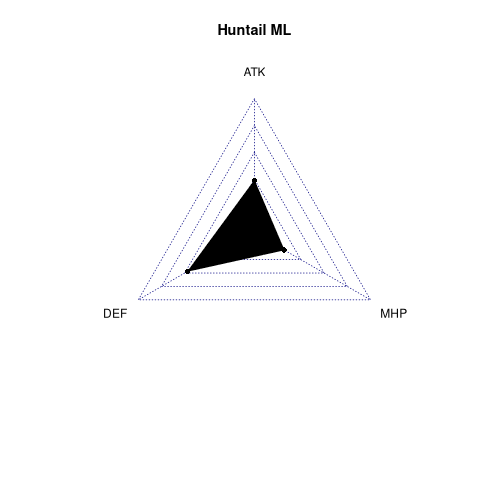 radarplot for ML