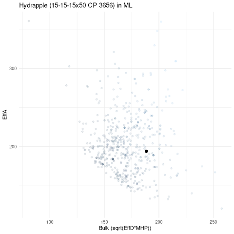 scatterplot for ML