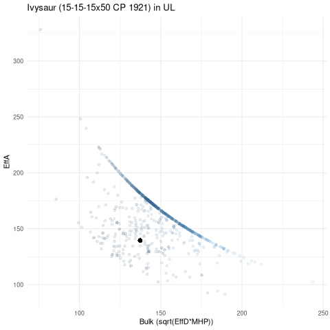 scatterplot for UL