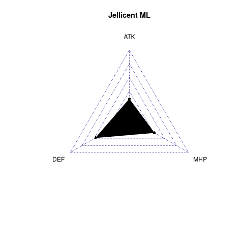 radarplot for ML