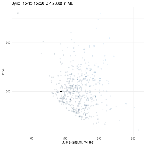 scatterplot for ML