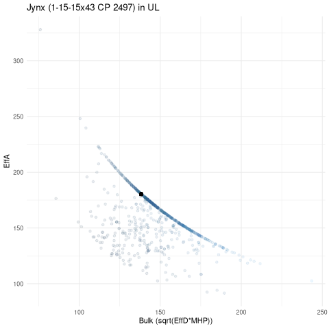 scatterplot for UL