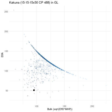 scatterplot for GL
